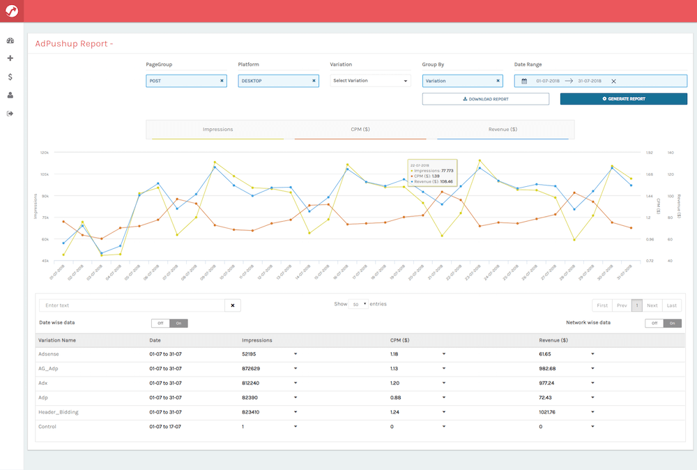 AdPushup Report