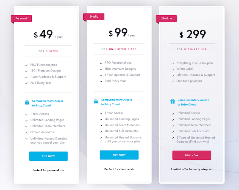 Brizy Pro Price