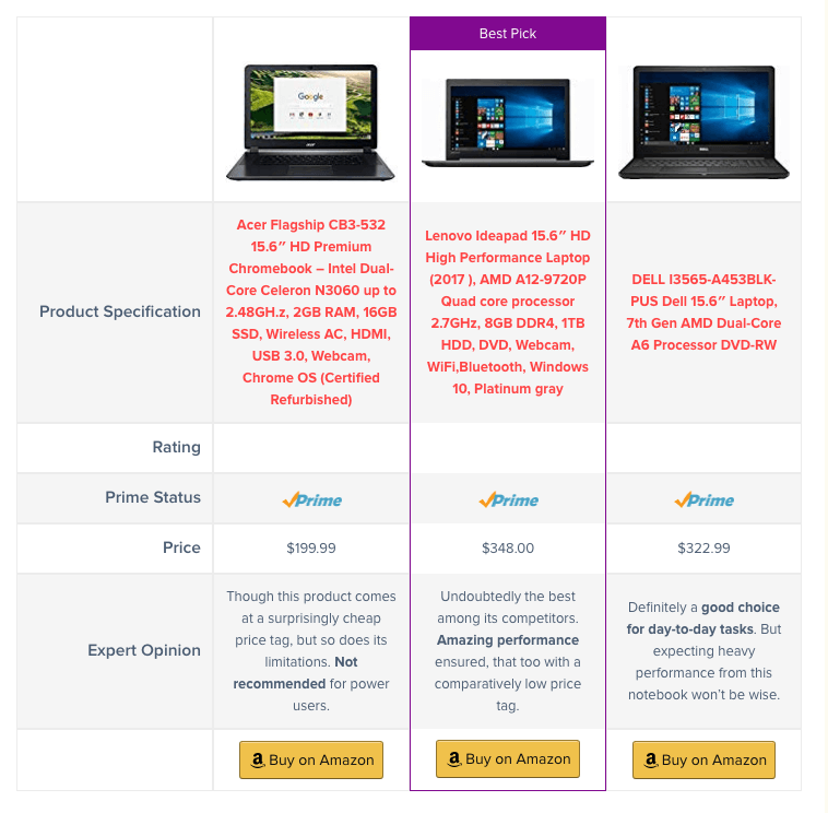 Comparison Table