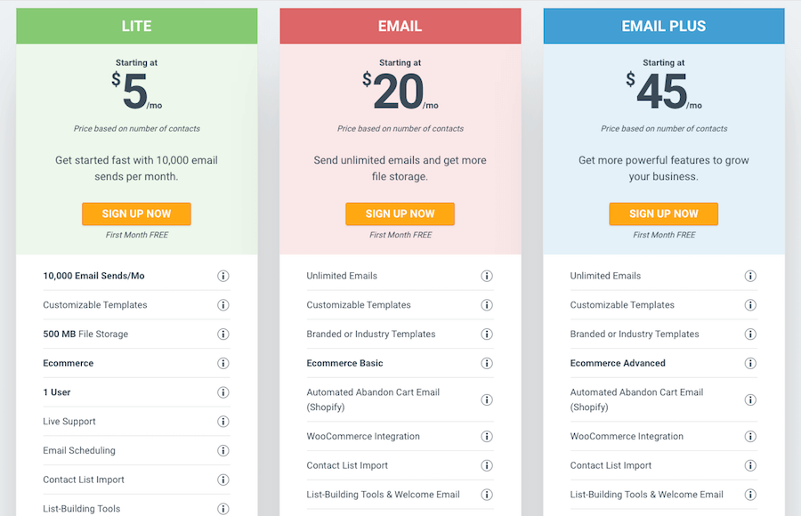 Constant Contact Pricing