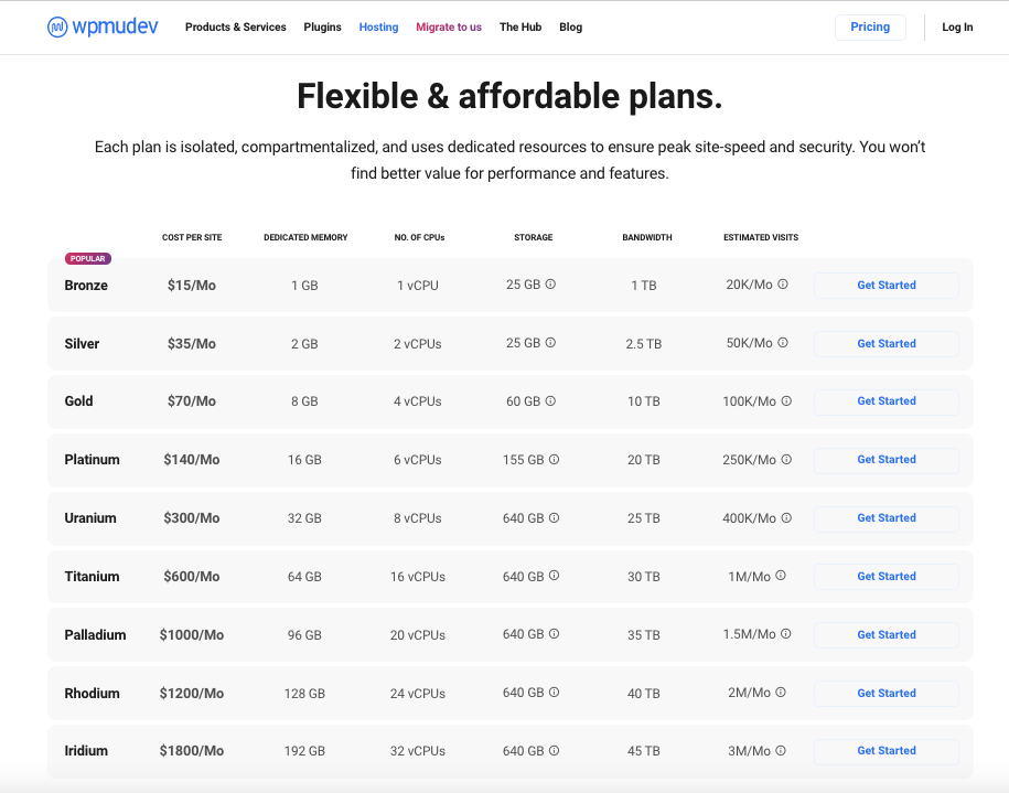 WPMU DEV Hosting