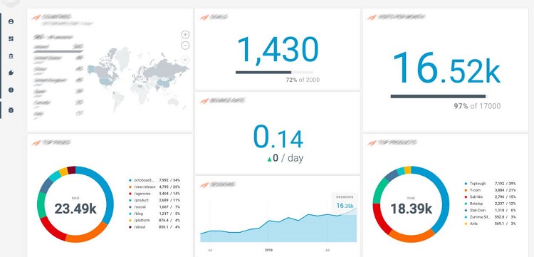 Email Marketing Reports