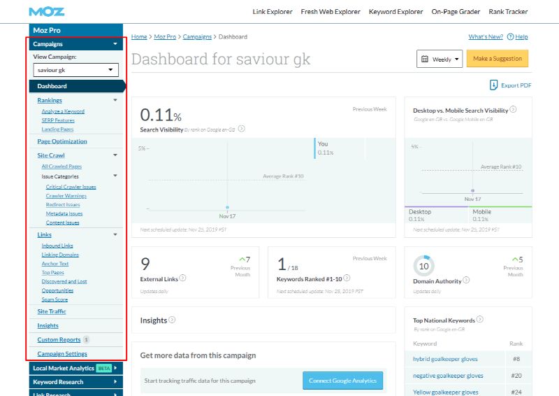 Moz Campaigns Moz: Campaigns