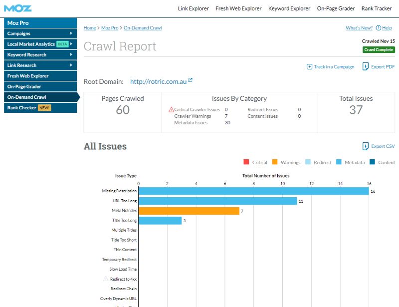 Moz Crawl test Moz: On-Demand Crawl