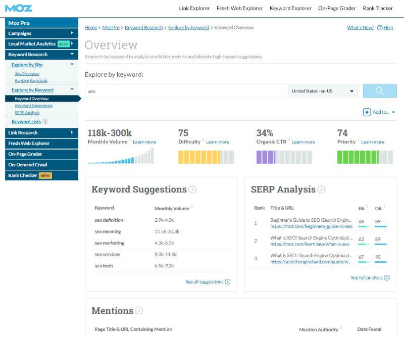 Moz Keyword overview Moz: Keyword Research