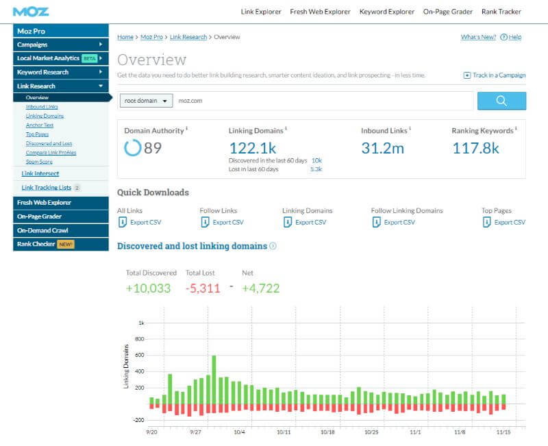 Moz Link Research Moz: Link Research