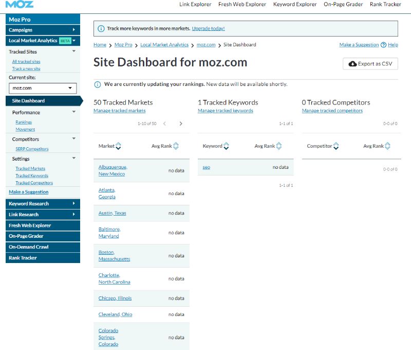Moz Local Market Analytics Moz: Local Market Analytics