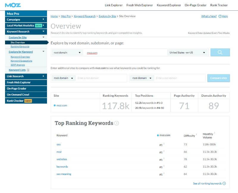 Moz Site overview Keyword Research