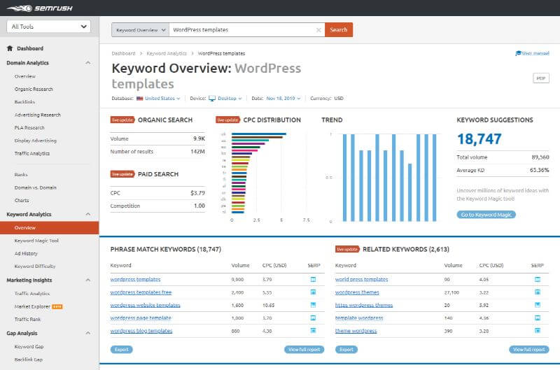 SEMrush Keyword Overview SEMrush - Keyword Analytics