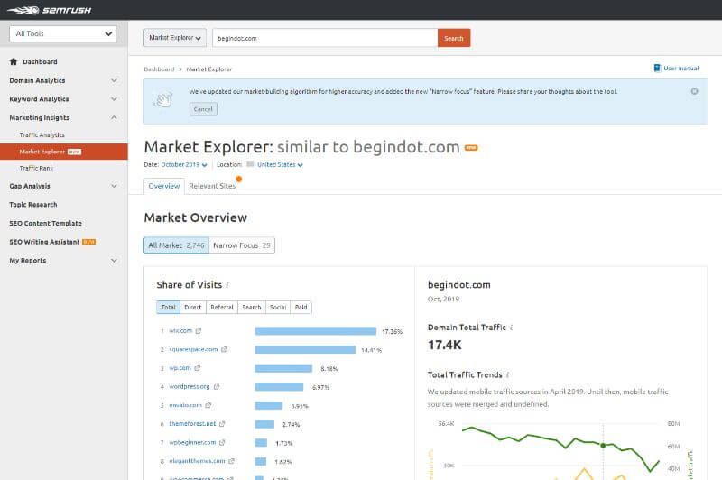 SEMrush Marketing Insights SEMrush - Marketing Insights