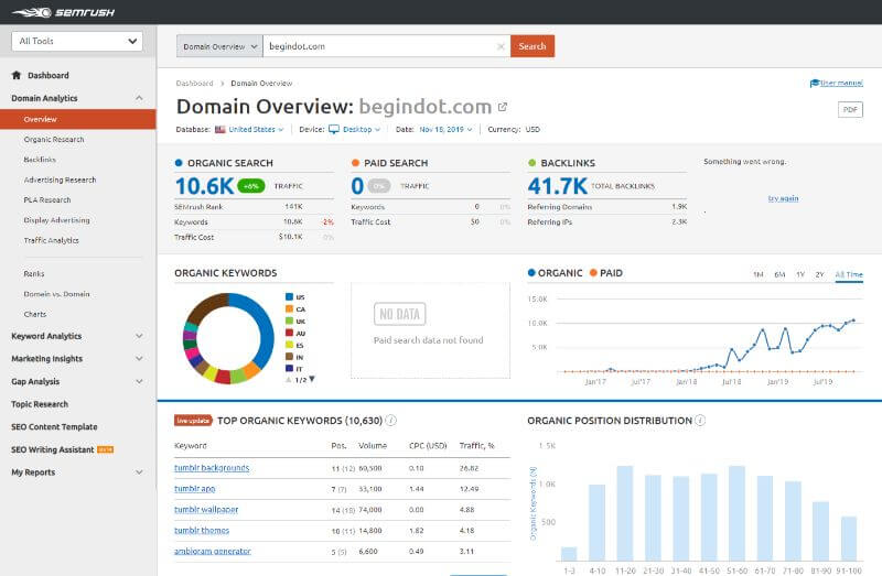 SEMrush domain overview SEMrush Domain Analytics