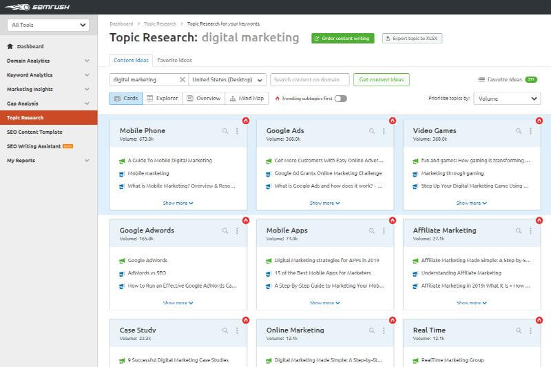 SEMrush topic research on digital marketing SEMrush: Topic Research