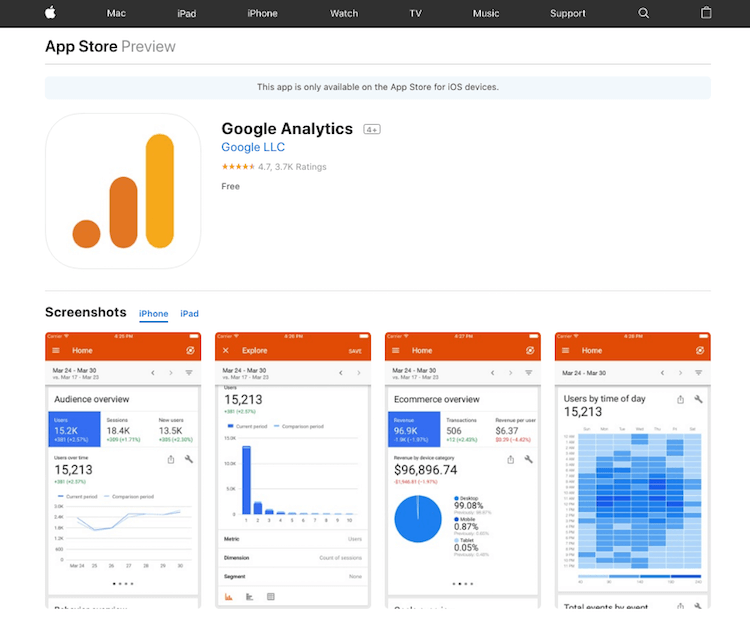 Google Analytics Google-Analytics