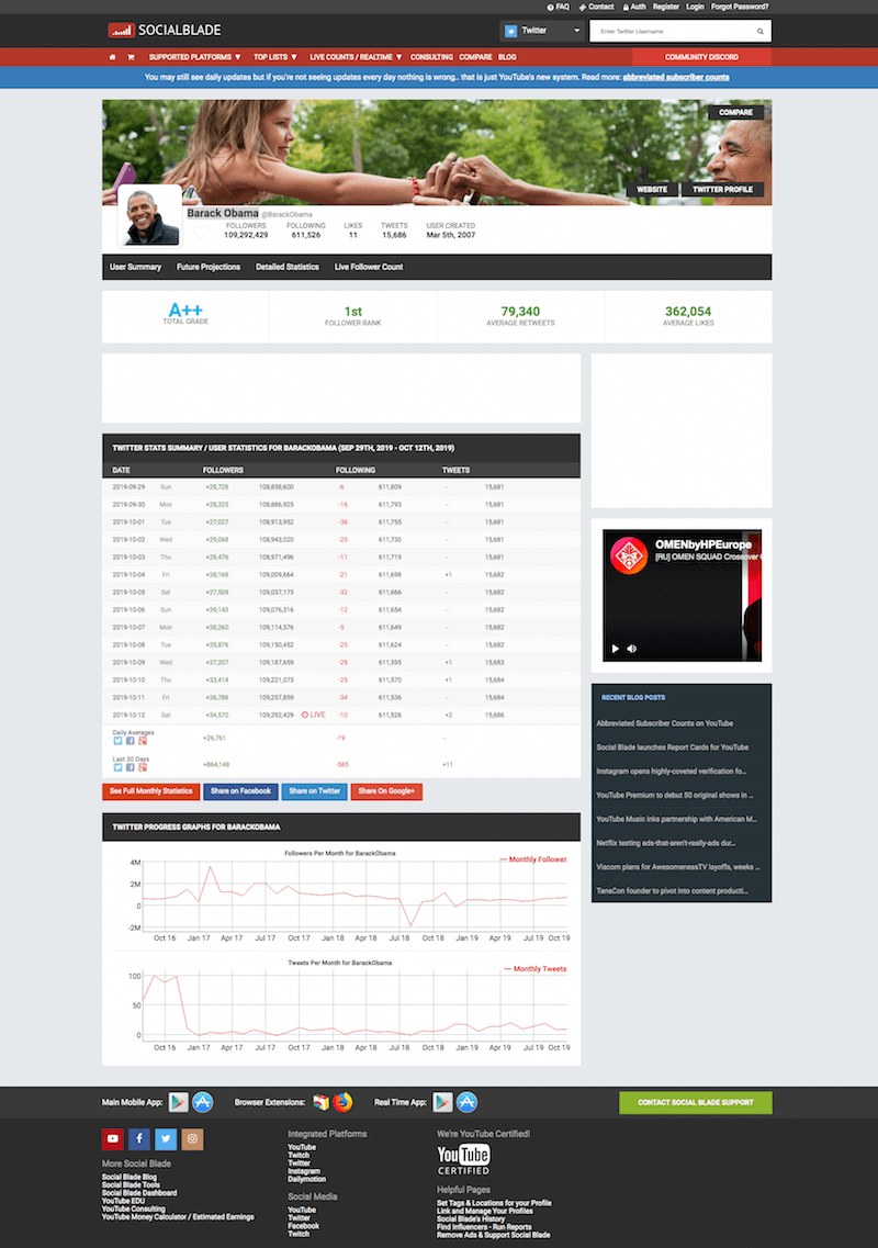 Socialblade Socialblade