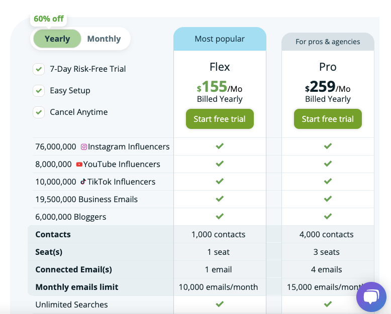 Ninja Outreach Pricing