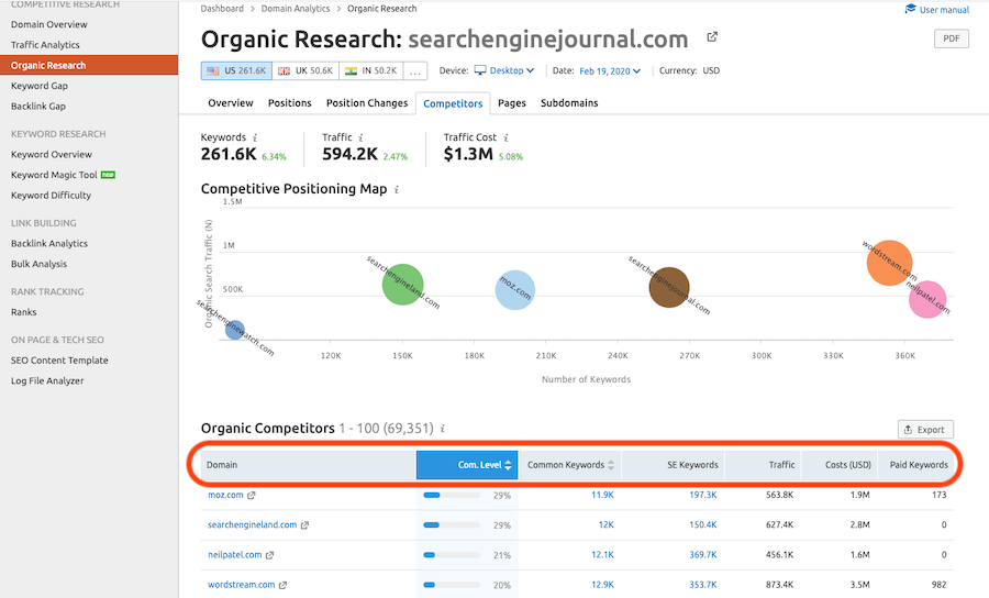 Organic Competitors Organic-Competitors