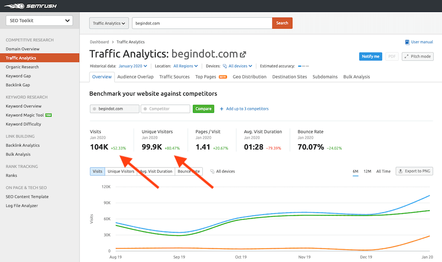 Общая аналитика трафика