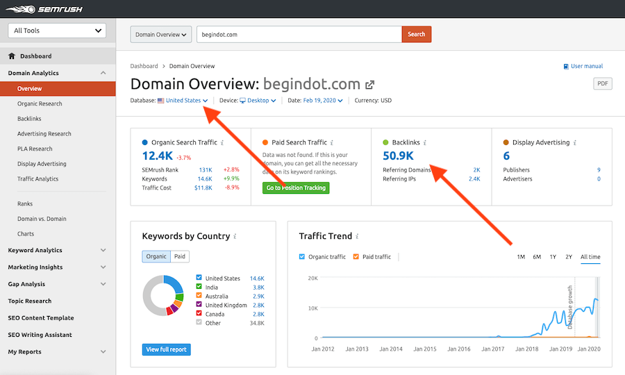 SEMrush domain overview