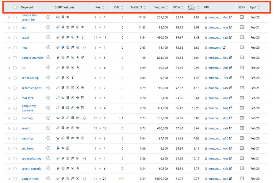 Top Keywords Top-Keywords