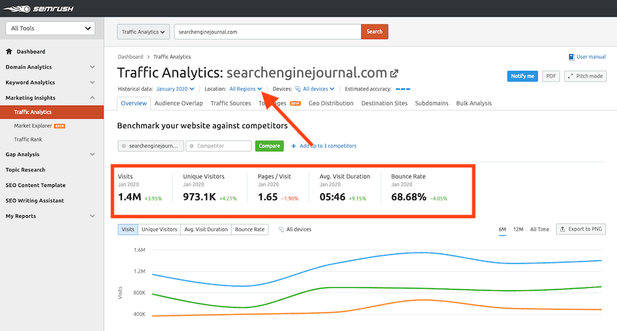 Traffic Analytics Report