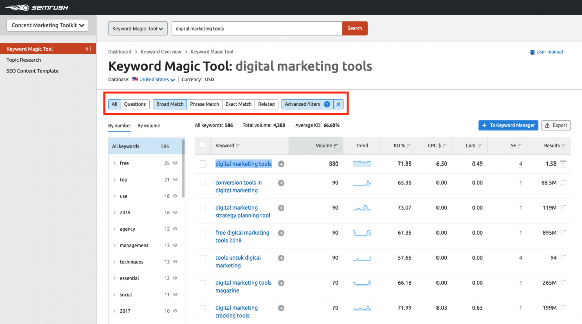 Verwenden Sie das Keyword Magic Tool