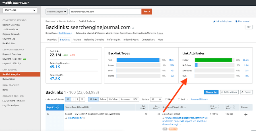 Backlink Analysis