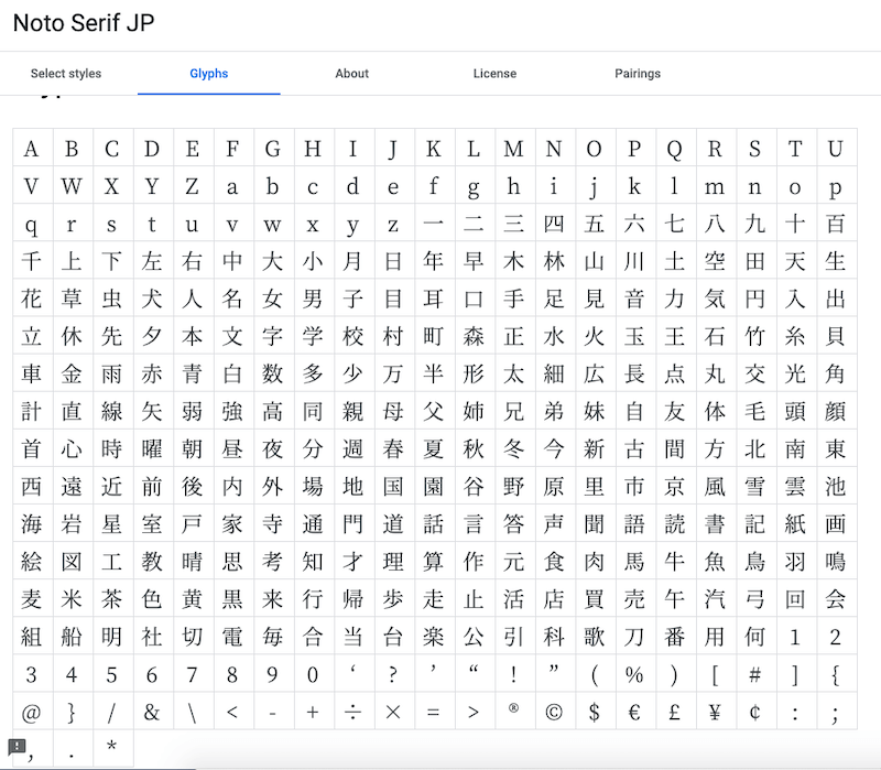 Noto Serif Noto Serif