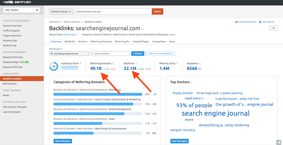 Создание ссылок SEMrush