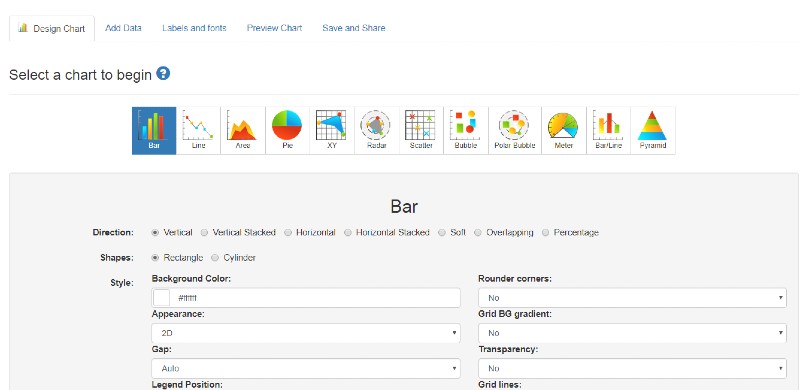 Online Chart tool