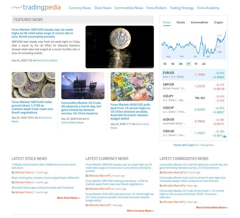tradingpedia