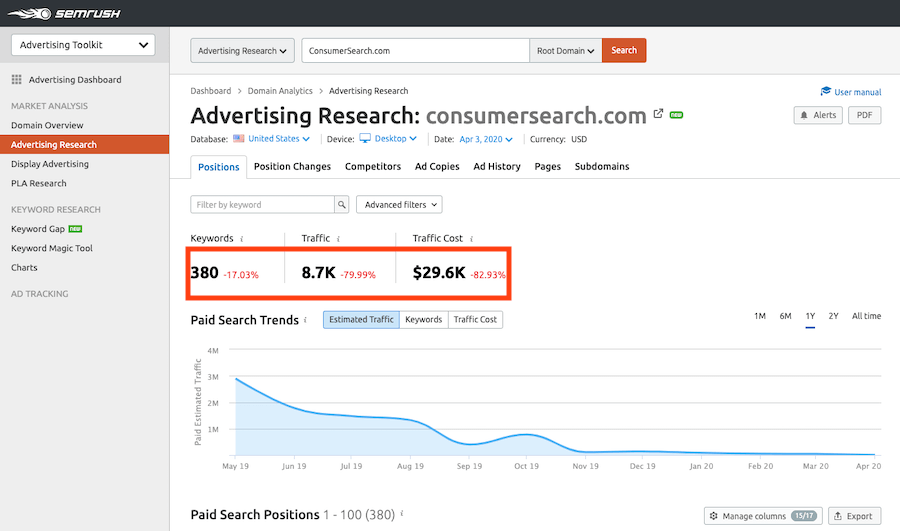 Advertising Research