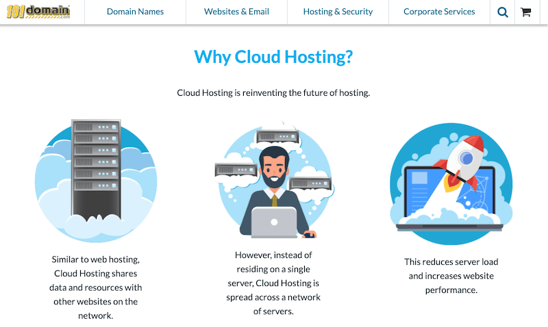 101domain Cloud Hosting