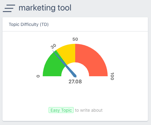 Keyword Difficulty