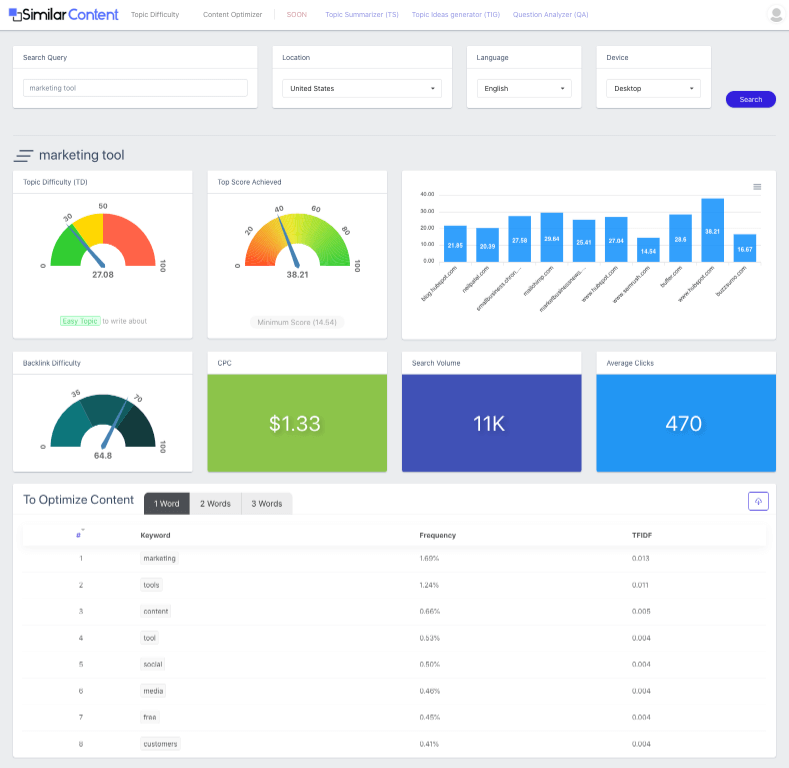 SimilarContent Research