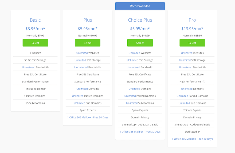 Bluehost Pricing