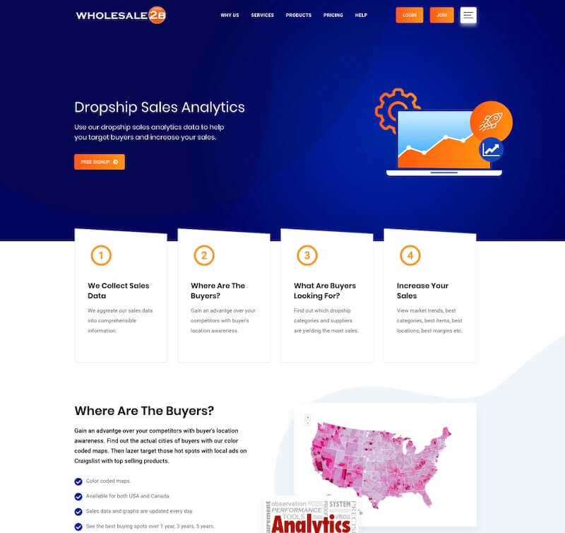 Dropship Sales Analytics Dropship Sales Analytics