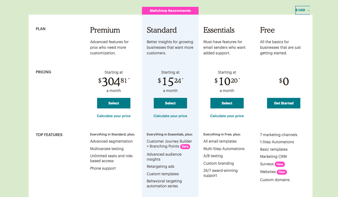 MailChimp Price