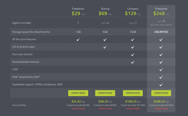 JitBit Hosted Pricing