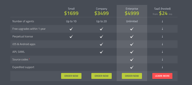 JitBit Pricing