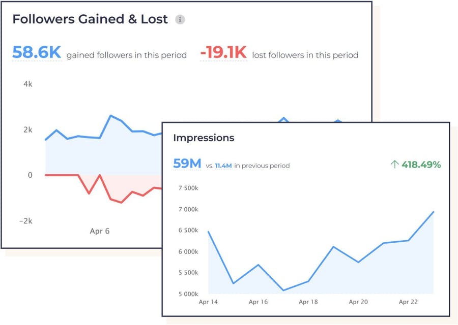 Instagram Statistics