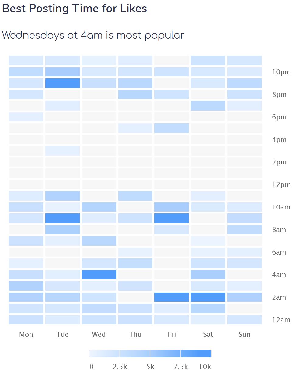 instagram statistics best times instagram-statistics-best-times