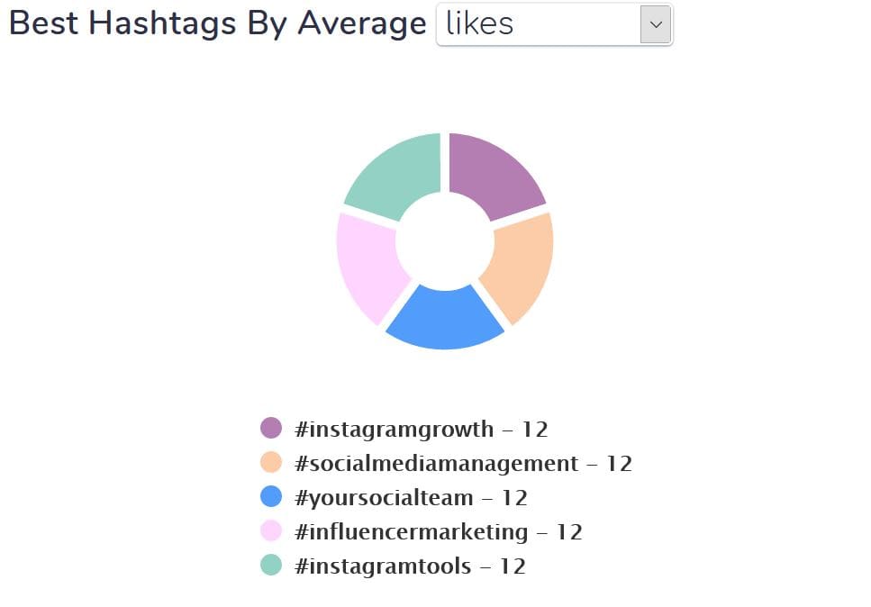 instagram-statistics-hashtags-optimize