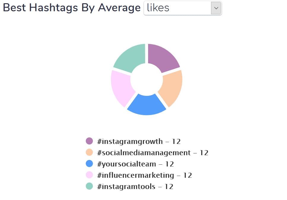 instagram statistics hashtags optimize instagram-statistics-hashtags-optimize