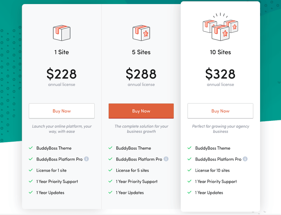 BuddyBoss Pricing