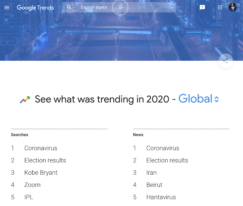 Google Trends