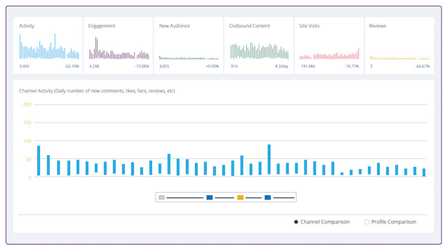 Analytics Tool