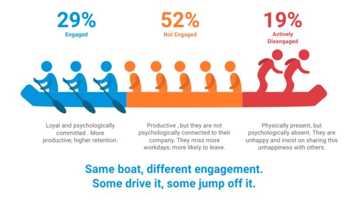 Employee-engagement-example