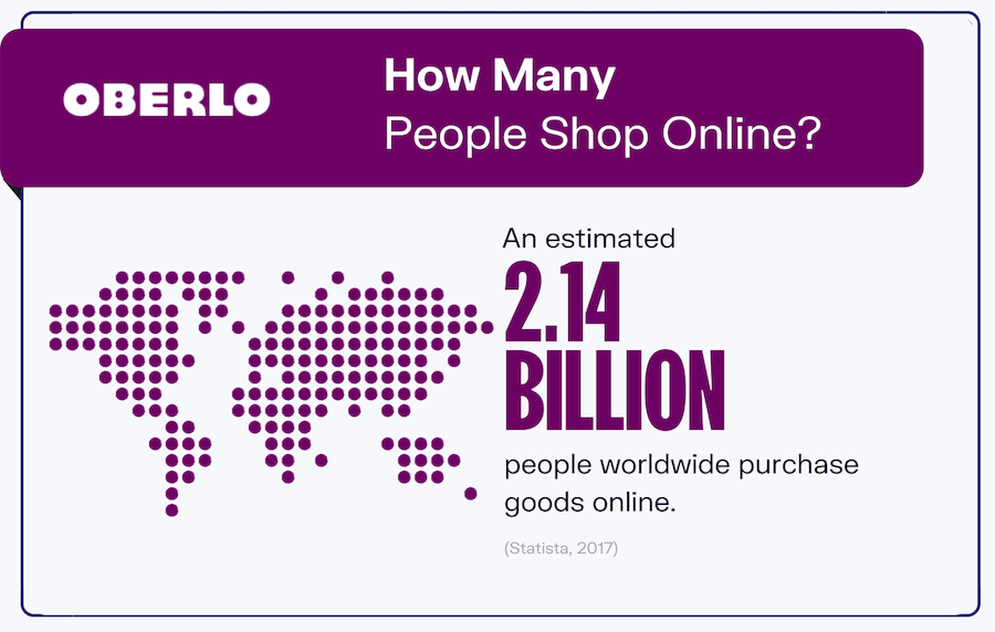Focus greatly on your online presence