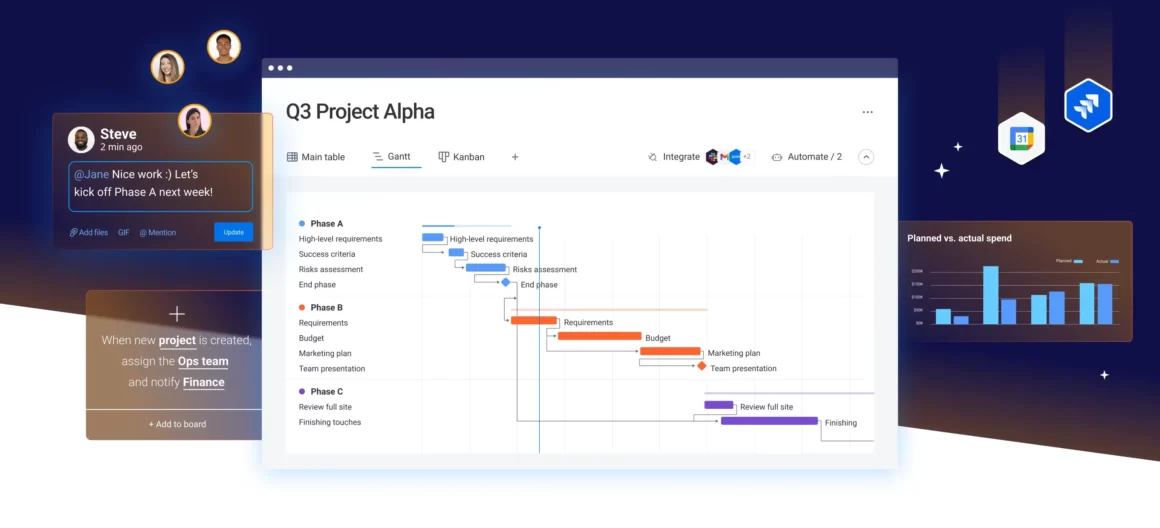 Monday.com Projektmanagement