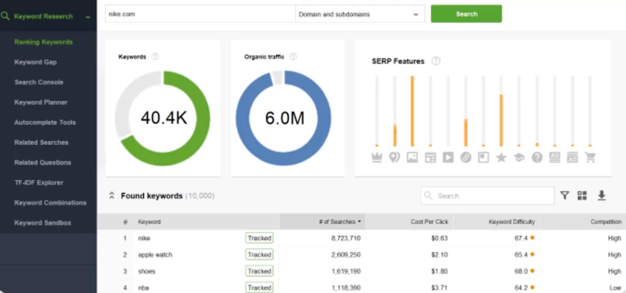 SEO-PowerSuite-Investigación de palabras clave